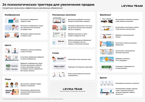 
                    Как дизайнеры манипулируют вниманием человека в рекламе? 24 психологических триггера для увеличения продаж            