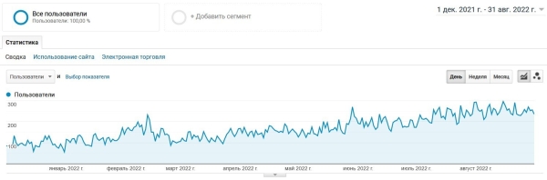 
                    Как вывести косметический сайт из под фильтра Google YMYL тематики            
