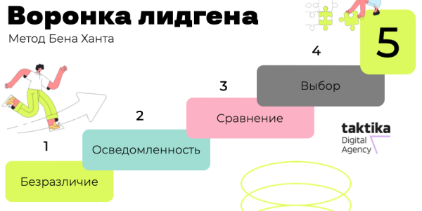 
                    Как отсеять неквалифицированные лиды            