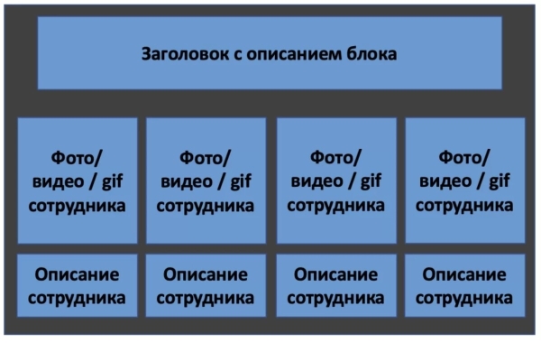 
                    7 блоков к успеху. Шаблон продающего лендинга для услуг и моно-продуктов            
