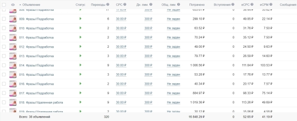 
                    Кейс: Как легко получить заявки на обучение "Менеджер Wildberries"            