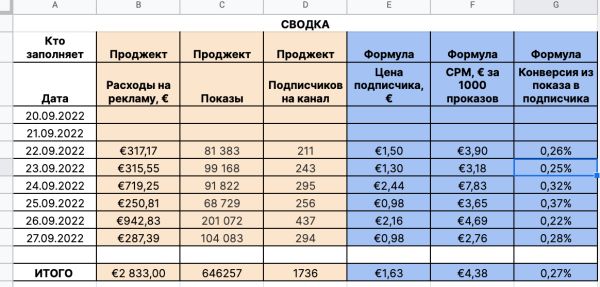 
                    Какие связки в рекламе помогут выжить после 21 сентября?            