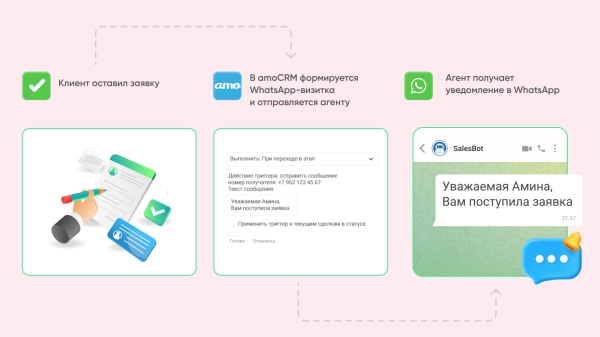 
                    Сократили отток клиентов с помощью WhatsApp за 5 минут: пошаговая настройка. Кейс агентства недвижимости            