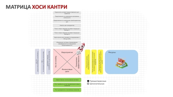 
                    Прогнозирование непредсказуемого. Меньше данных, больше знаний            