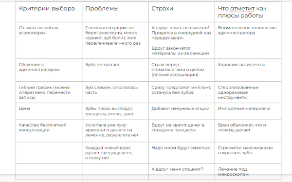 
                    Как вложиться в сайт, который  приносит заявки, а не просто украшает интернет            