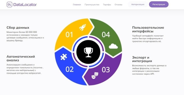 
                    Выбор системы мониторинга. Как не упустить важное            