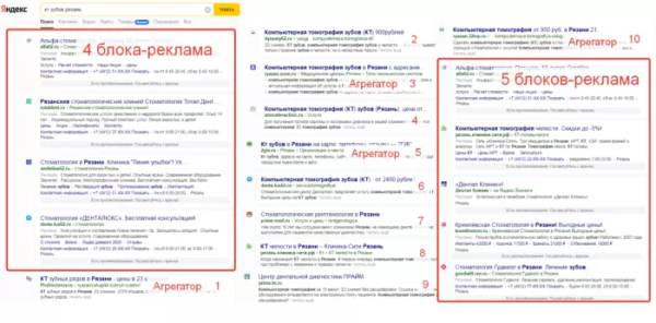 
                    Почему увеличение трафика и вывод в TOP-10 это плохие цели для оценки эффективности работы SEO подрядчика            