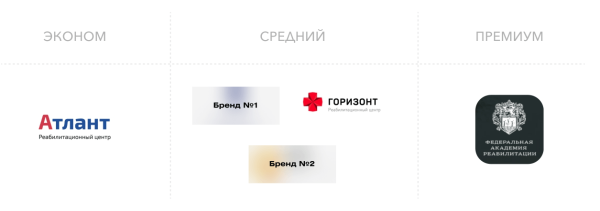 
                    Как мы увеличили продажи на 6000%: со 150 000 ₽ до 10 000 000 ₽ в месяц за счёт системного подхода к digital-маркетингу            