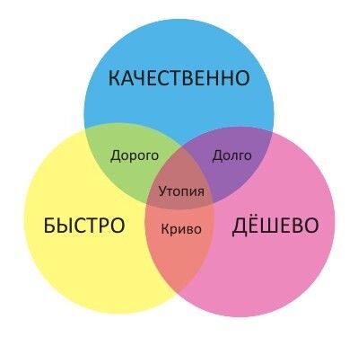 
                    Как найти PR-менеджера для диджитал-агентства, который будет работать с рейтингами (и не только)            