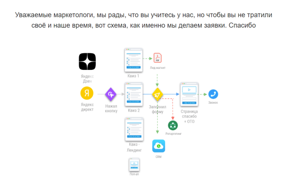 
                    5 позиций, на которых не стоит экономить при разработке сайта            