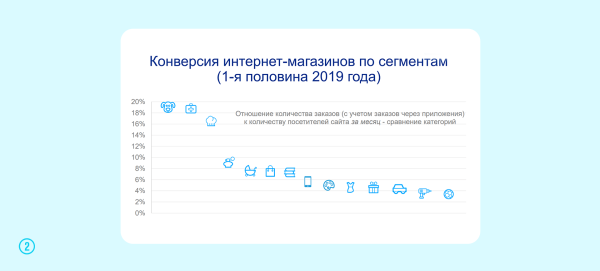 
                    Почему лучшие UX-практики убьют вашу конверсию            