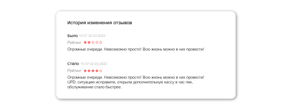 
                    Как сохранить клиентов и управлять онлайн-репутацией бизнеса в кризис            