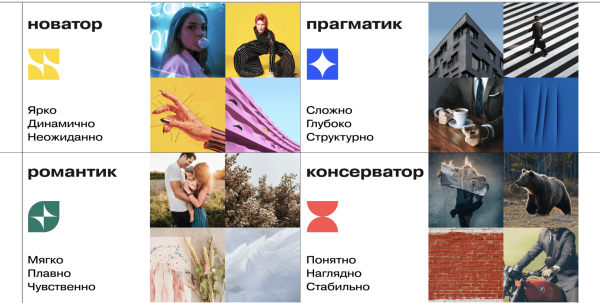 
                    О чем мечтают покупатели квартир? Персонализация маркетинга застройщиков            